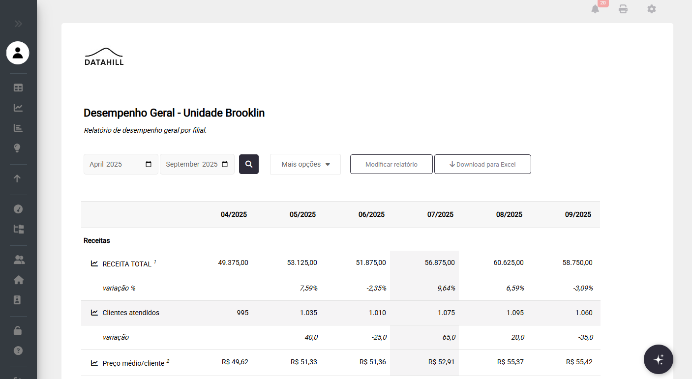 Relatórios gerenciais